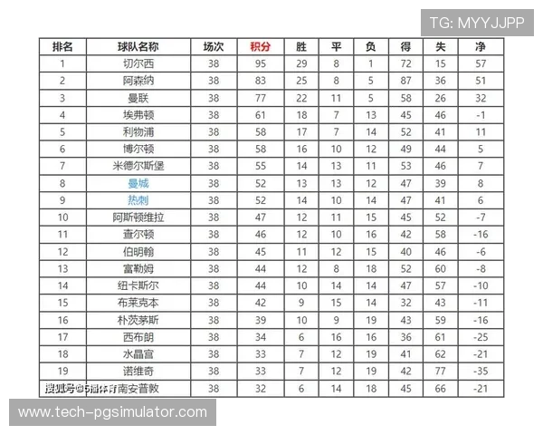 英超最新积分榜实时更新与球队排名全解析 英超最新积分榜实时更新与球队排名全解析